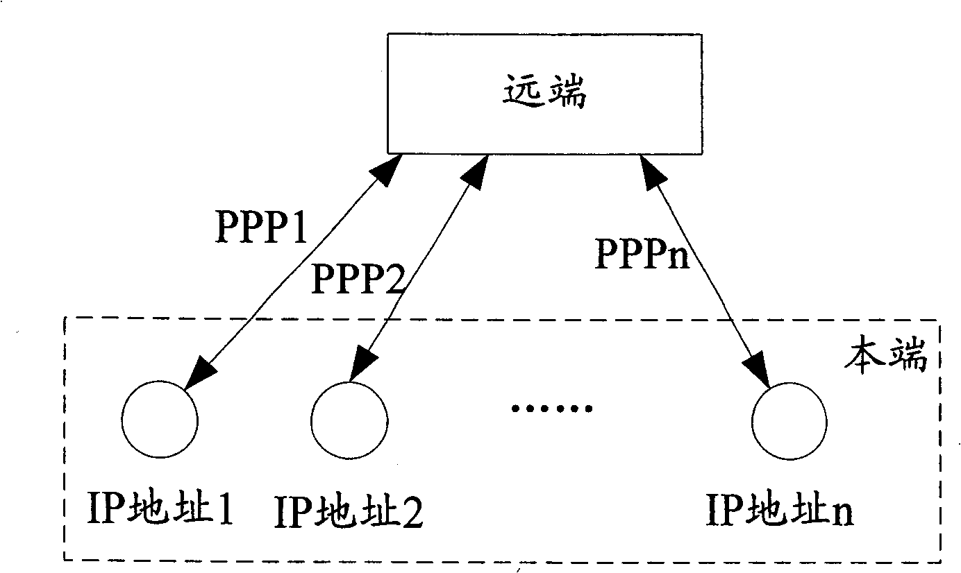 Load sharing apparatus and method for realizing multi-chain circuit transmission