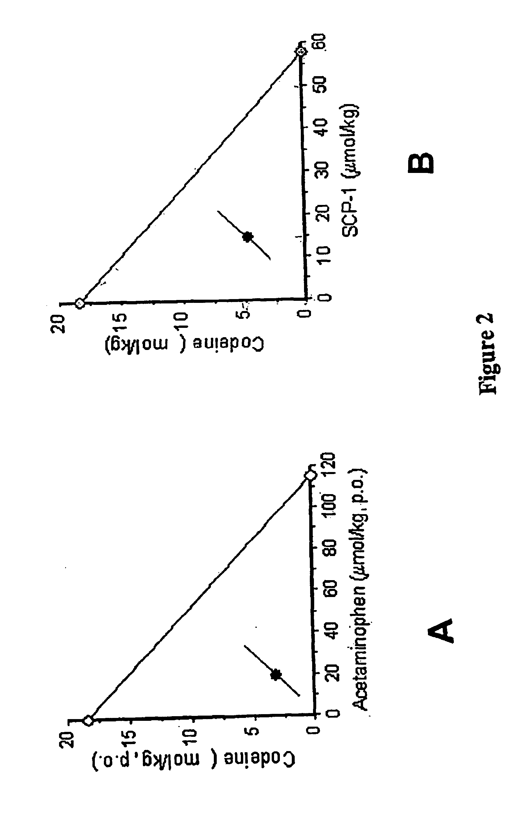 Synergistic combinations including N-acylated 4-hydroxyphenylamine derivatives