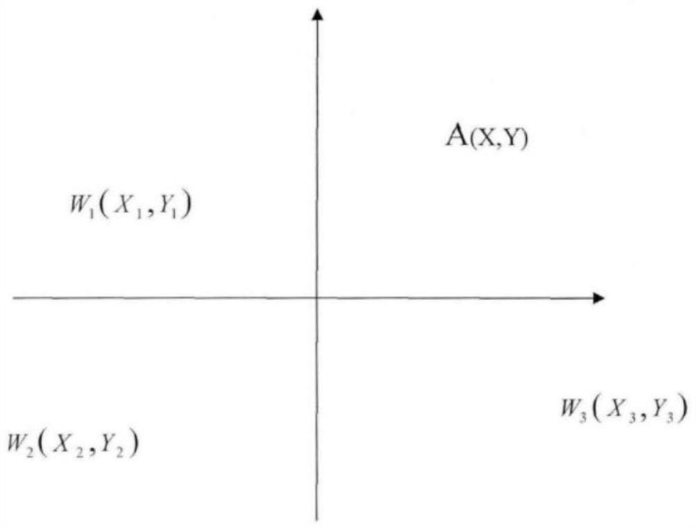 Impact surge current positioning method