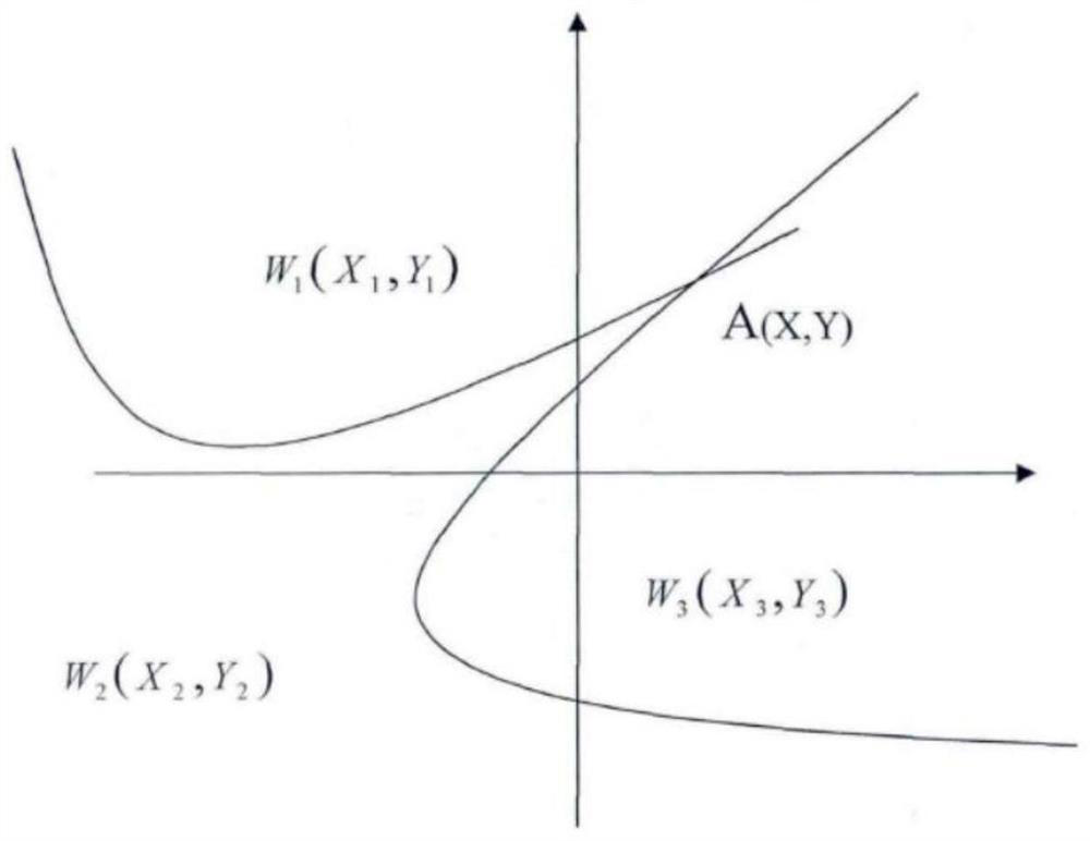 Impact surge current positioning method