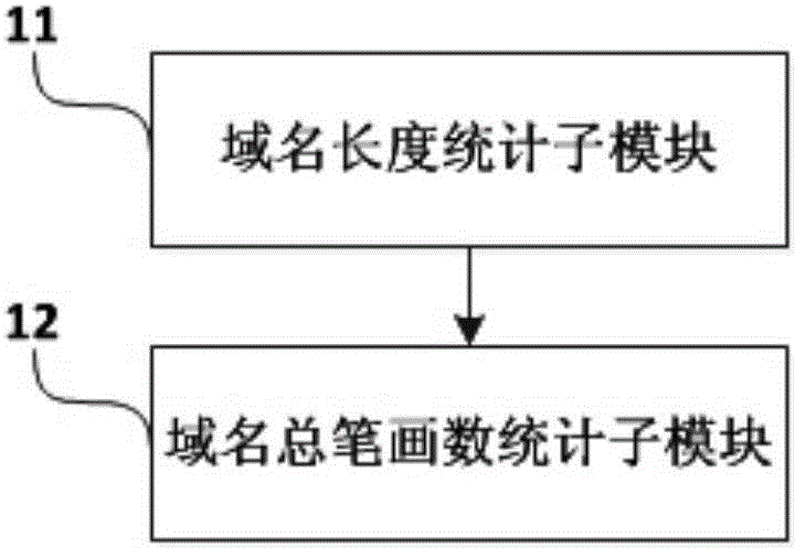 Chinese counterfeit domain name detection method and Chinese counterfeit domain name detection system