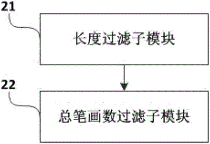 Chinese counterfeit domain name detection method and Chinese counterfeit domain name detection system