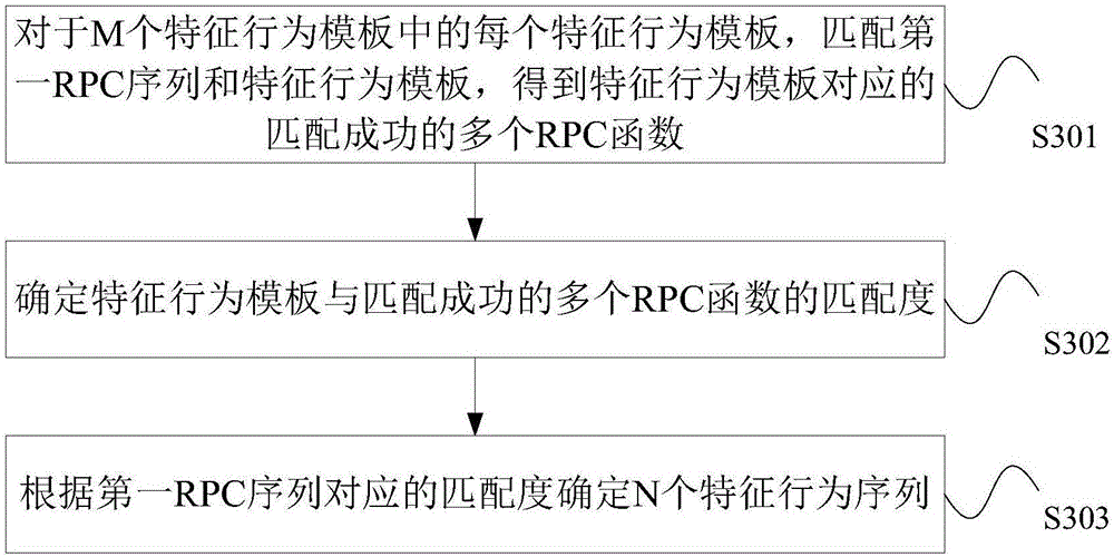 Generation method, apparatus and device for AI behavior tree of test robot