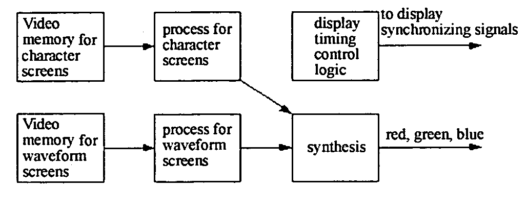 Method of displaying multi-channel waveforms