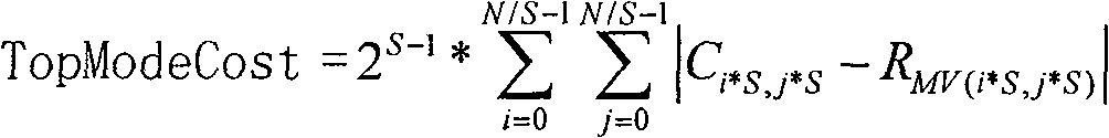 A quick selecting method of the encode mode of image pixel block for the encoder