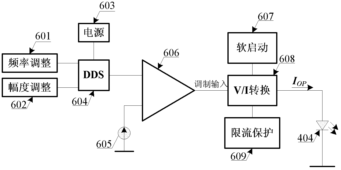 Quartz flexible accelerometer based on laser self-mixing interference