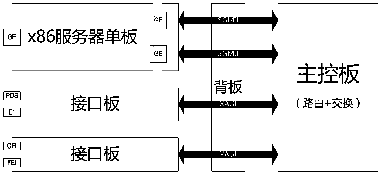 A Method of Realizing Multi-service Customization on Router