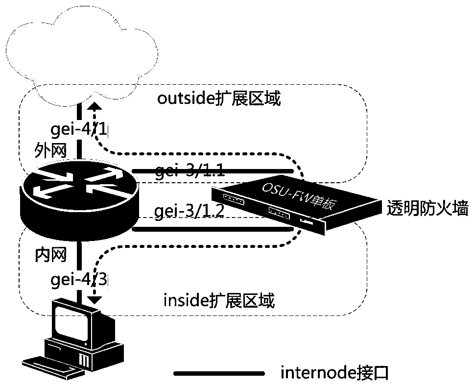 A Method of Realizing Multi-service Customization on Router