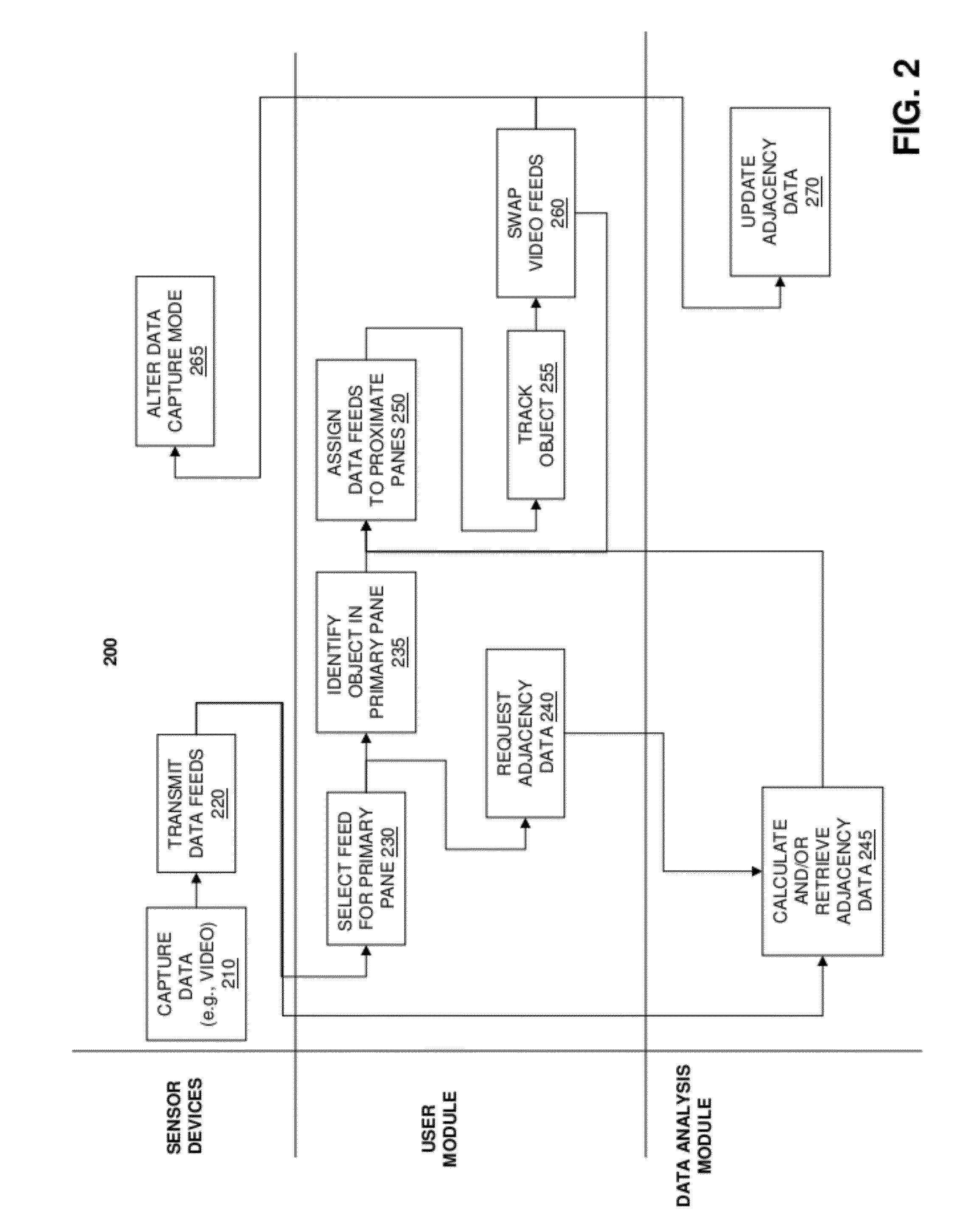 Intelligent Camera Selection and Object Tracking