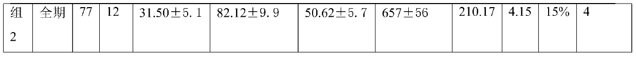 A kind of special enzyme for growing pig containing mold culture and preparation method thereof