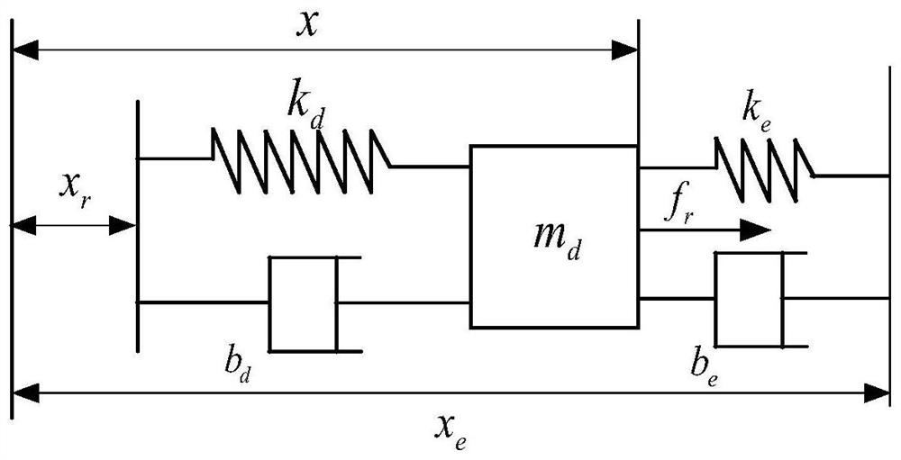 A Cartesian Impedance Control Method of Superimposed Oscillating Force for Robot Assembly