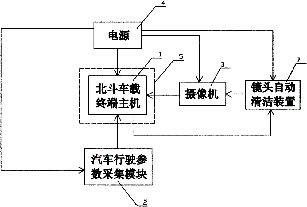 Beidou intelligent vehicle terminal