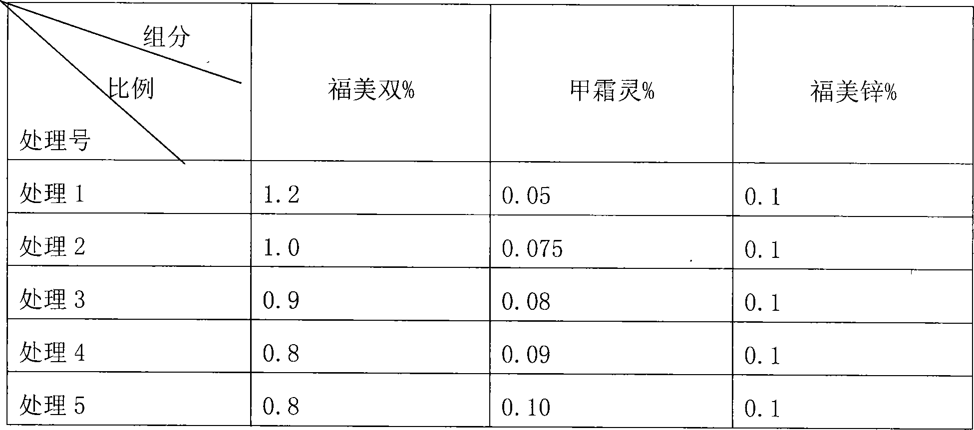 Infective built fungicide for damping-off and preparation process thereof