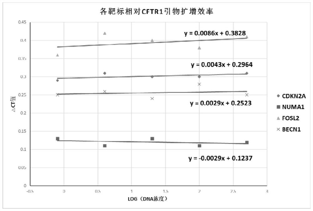 Specific primer and probe combination for qPCR (quantitative polymerase chain reaction) quantitative detection of copy number of target gene of urothelial carcinoma and application of specific primer and probe combination