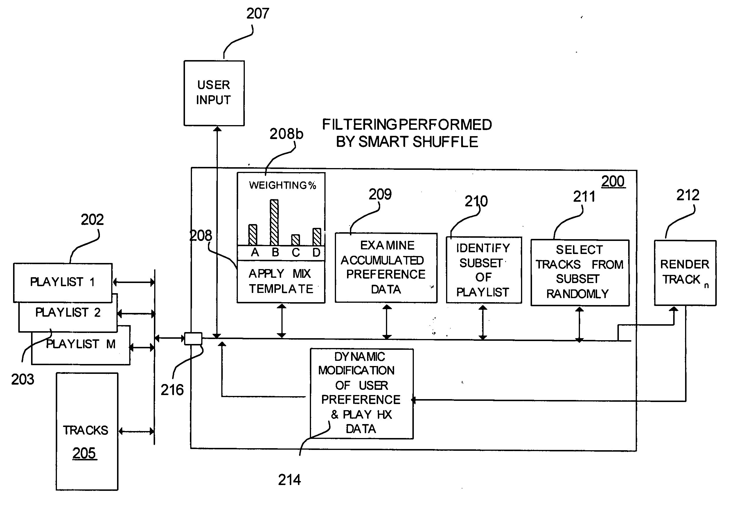 System and method for modifying media content playback based on an intelligent random selection