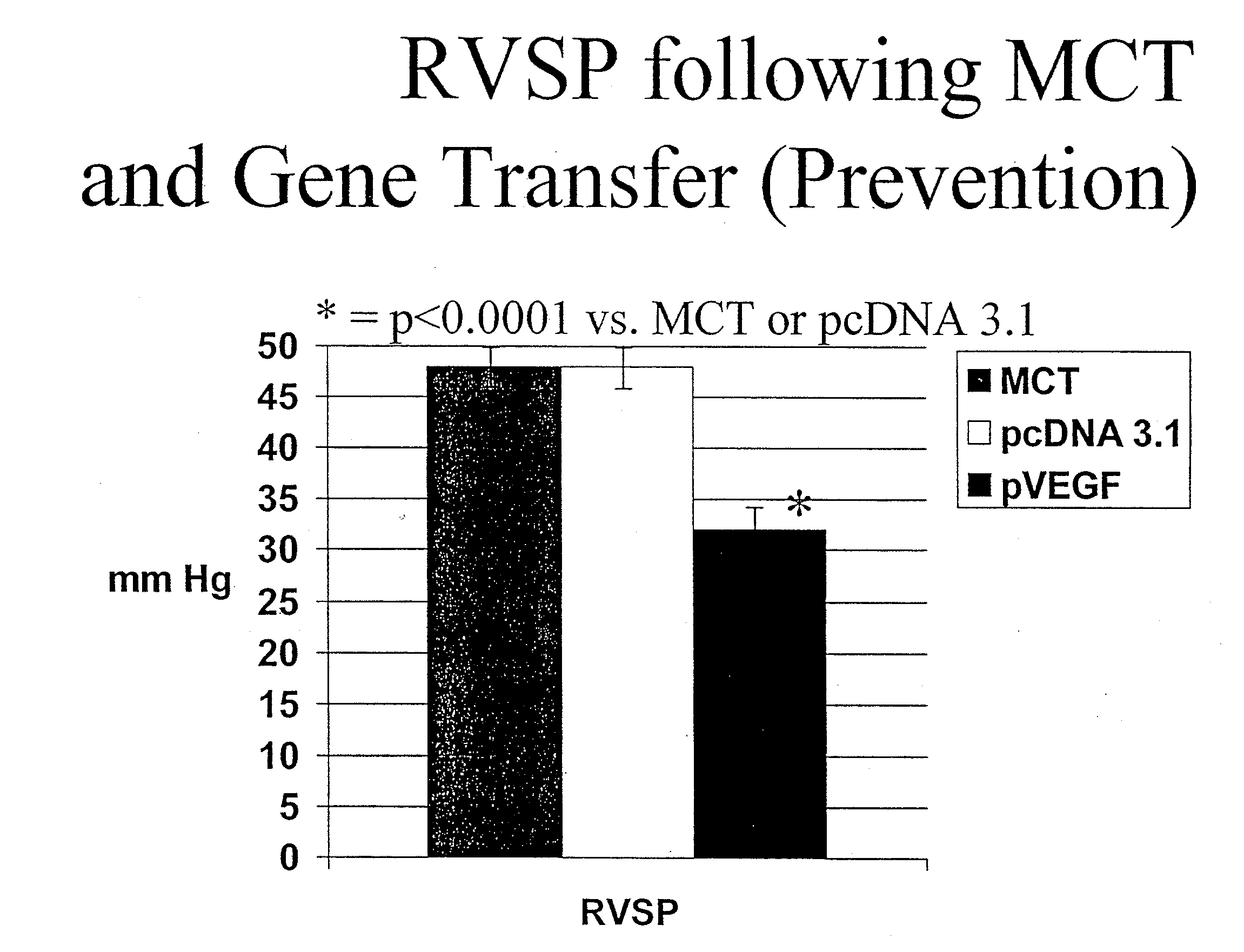 Cell based therapy for the pulmonary system