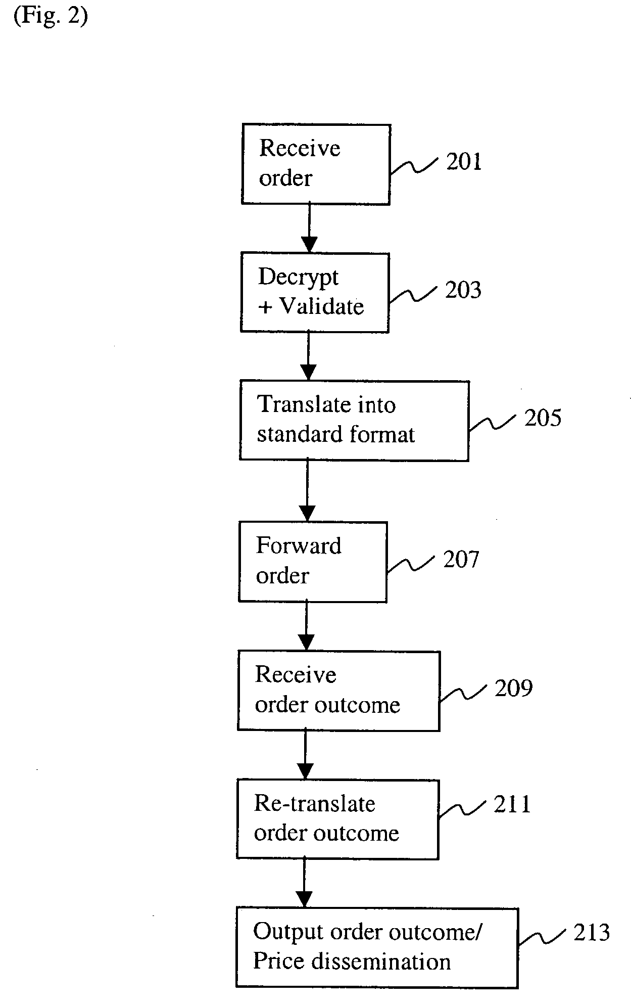 Energy trading system