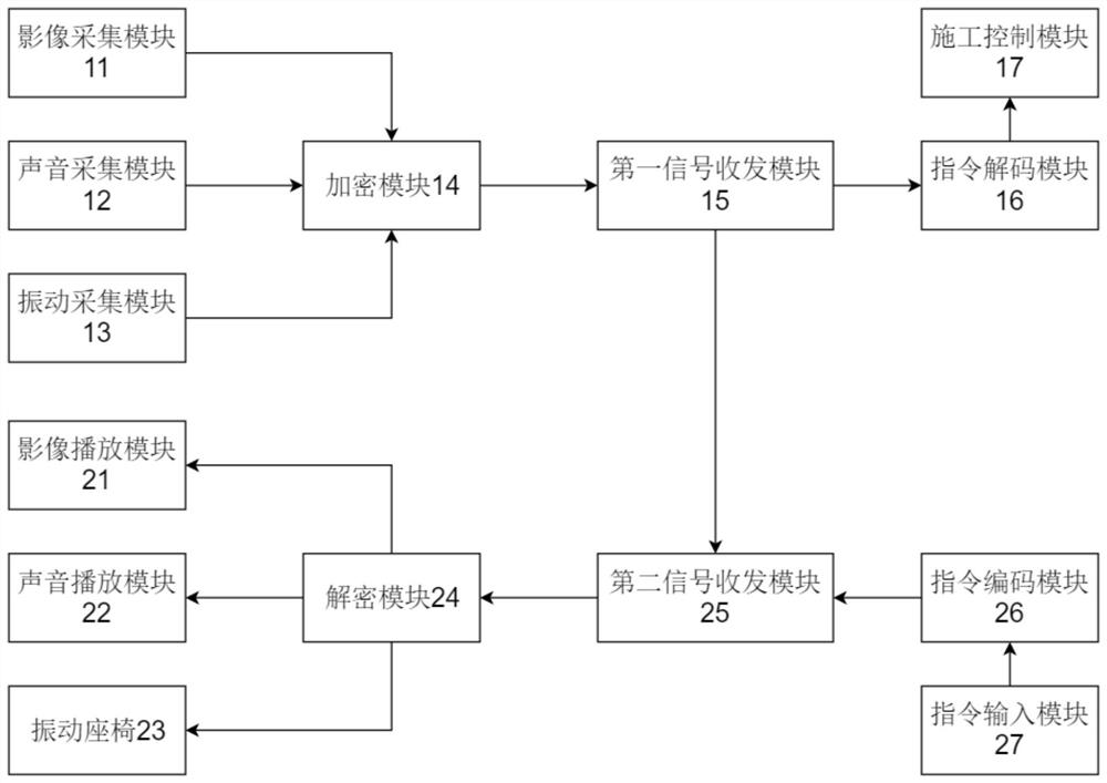 Underground coal mining machine remote control system based on 5G communication technology