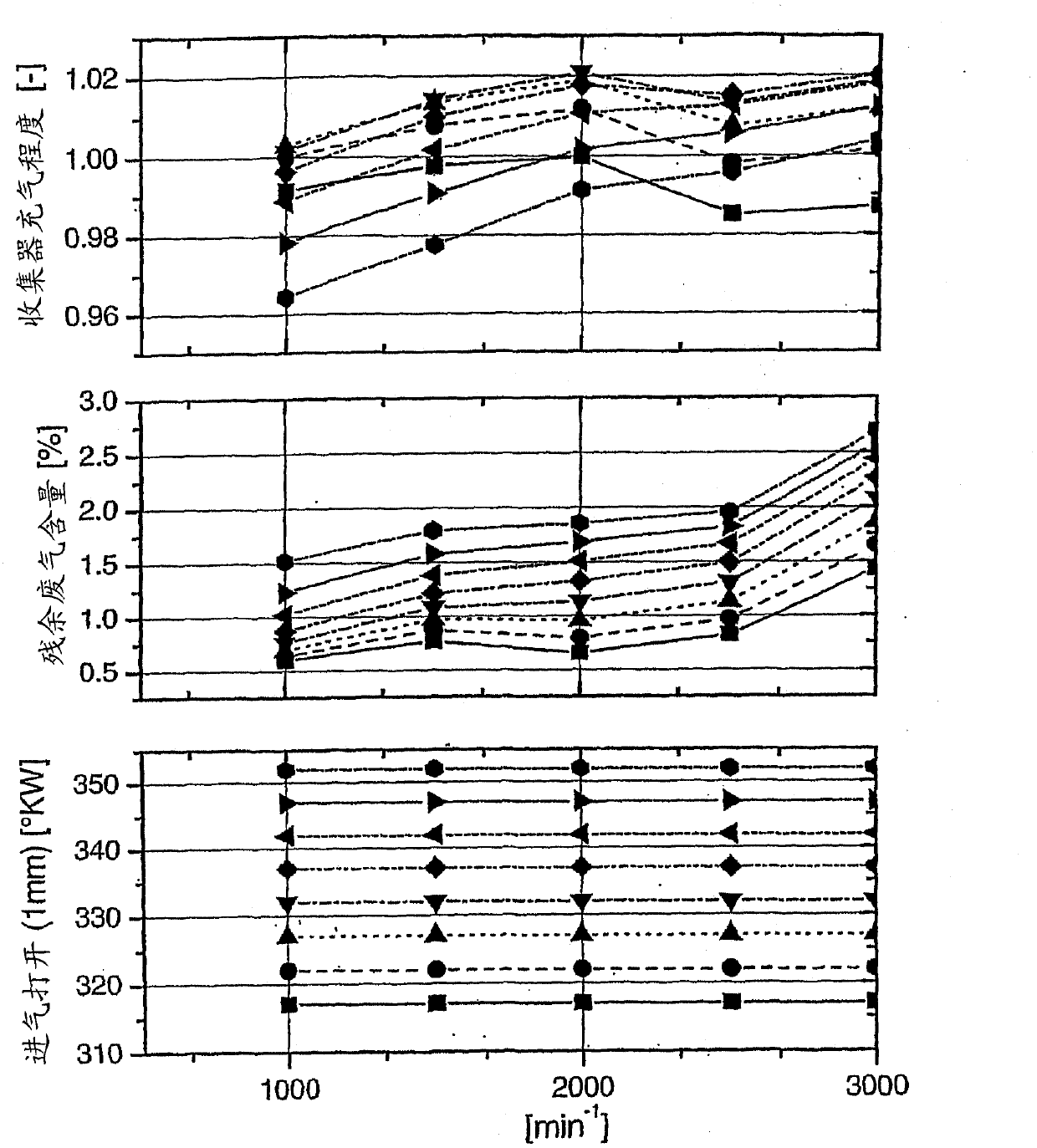 Method for optimizing the operation of a charged reciprocating internal combustion engine in the lower engine speed range