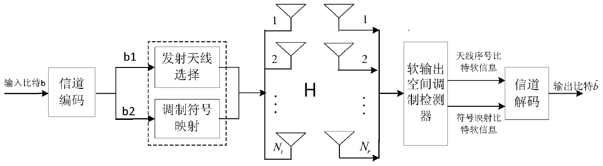 A Low Complexity Soft Output Spatial Modulation Detection Method