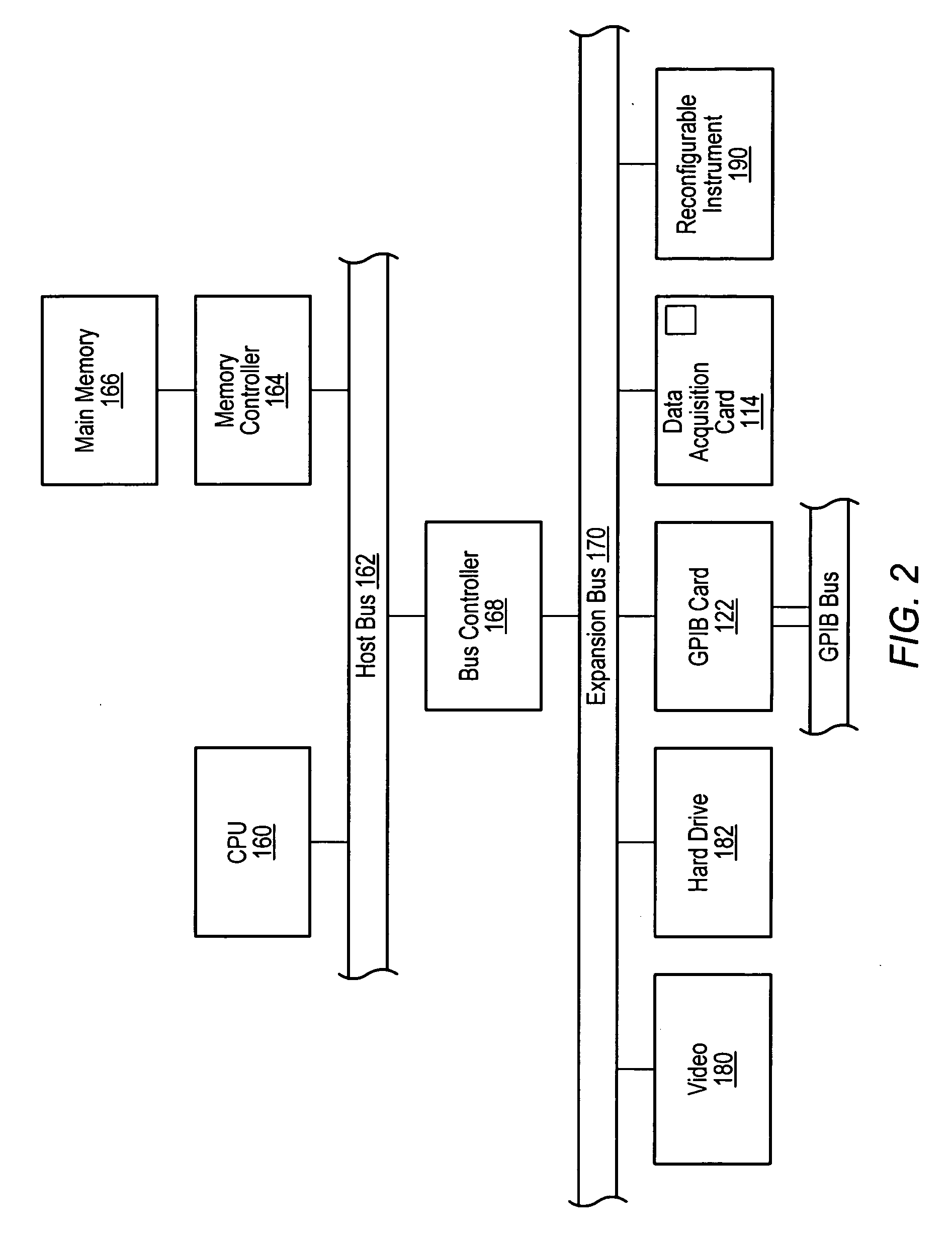 Test executive with stack corruption detection, stack safety buffers, and increased determinism for uninitialized local variable bugs