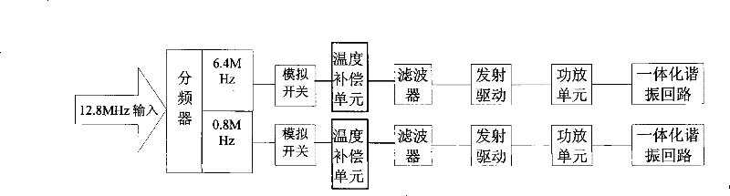 High-frequency electromagnetic wave sending machine