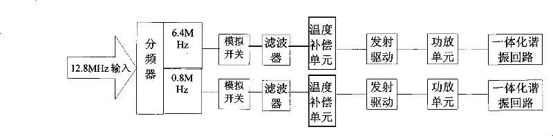 High-frequency electromagnetic wave sending machine