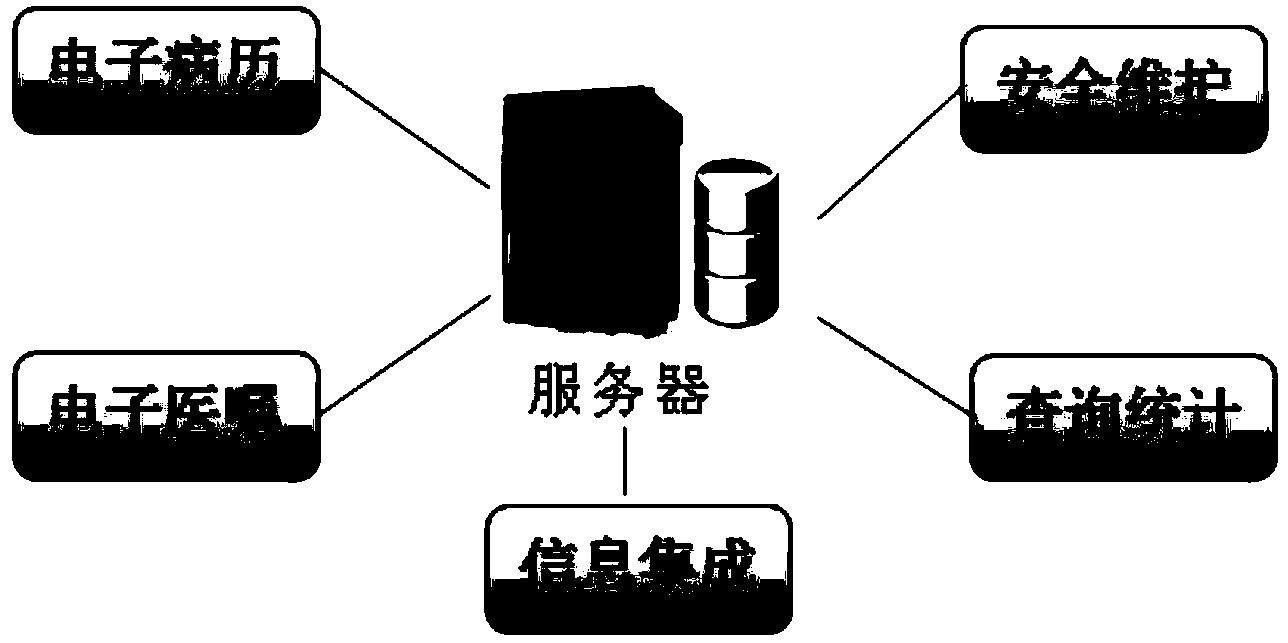 Emergency treatment electronic medical record system and information processing method thereof