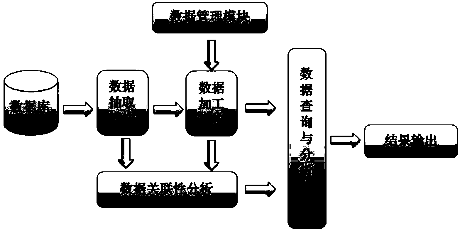 Emergency treatment electronic medical record system and information processing method thereof