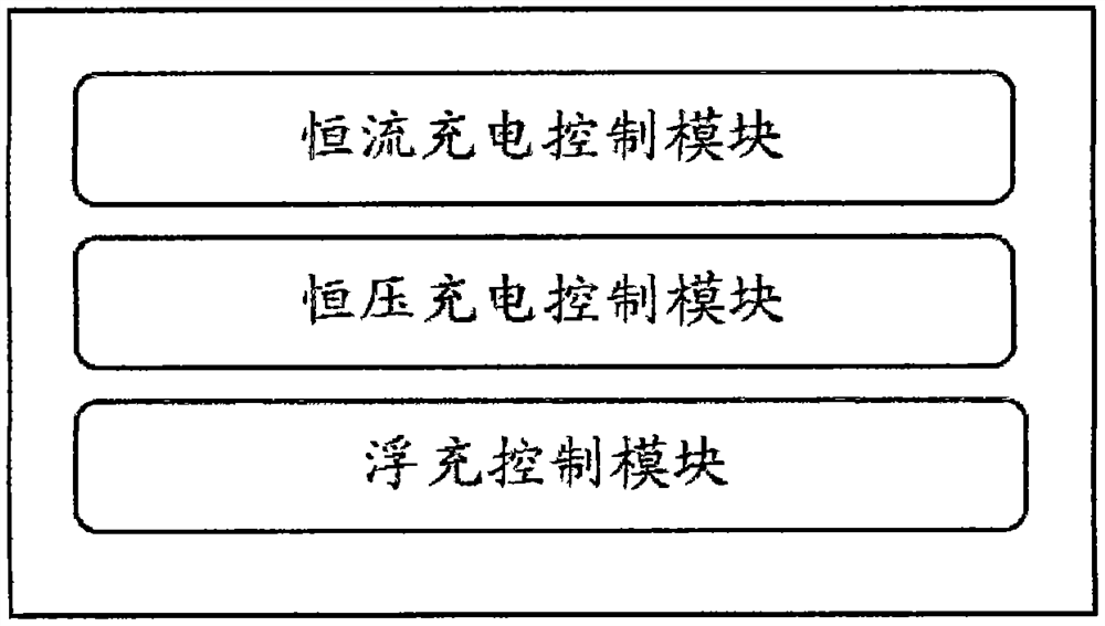 Balanced charging and discharging control method and system for communication base station