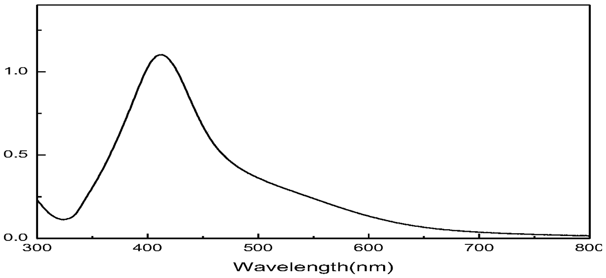 Preparation method and application of silver-loaded viscose fiber