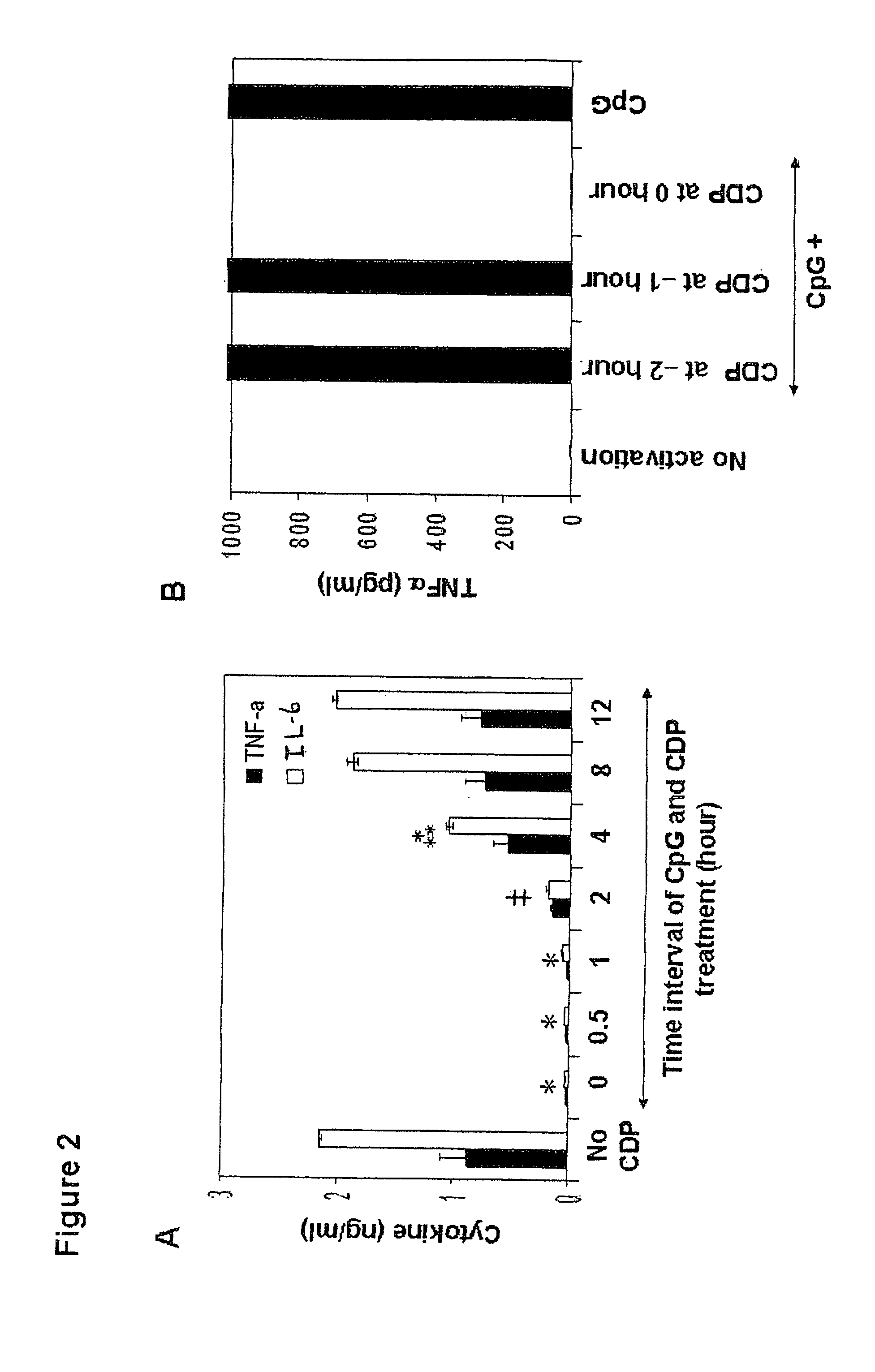 Inhibition of endosomal toll-like receptor activation