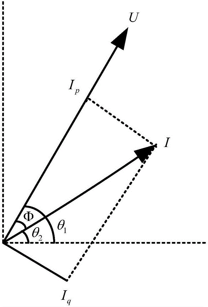 A kind of dielectric loss tangent value test method and tester