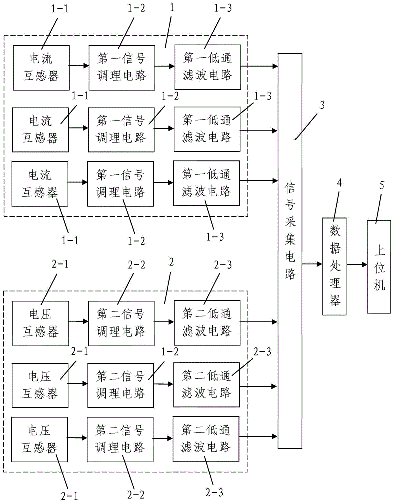 A kind of dielectric loss tangent value test method and tester