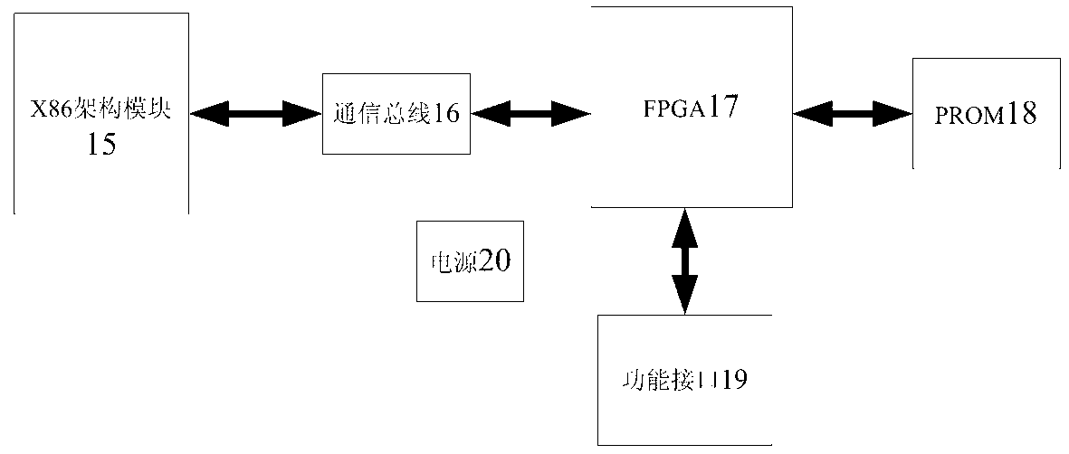 FPGA (field-programmable gate array) program upgrading and online downloading method in digital signal processing platform