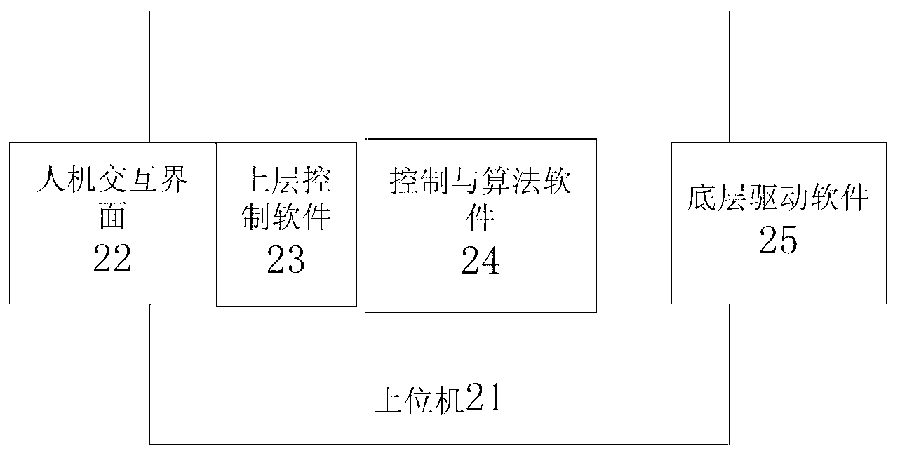 FPGA (field-programmable gate array) program upgrading and online downloading method in digital signal processing platform