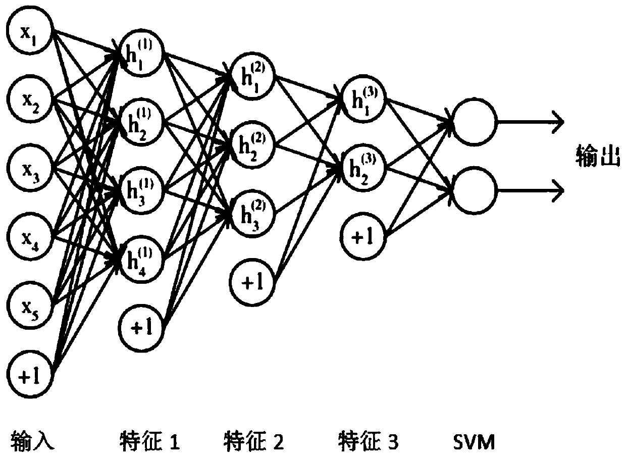 Image Classification Method Based on Sparse Autoencoder and Support Vector Machine