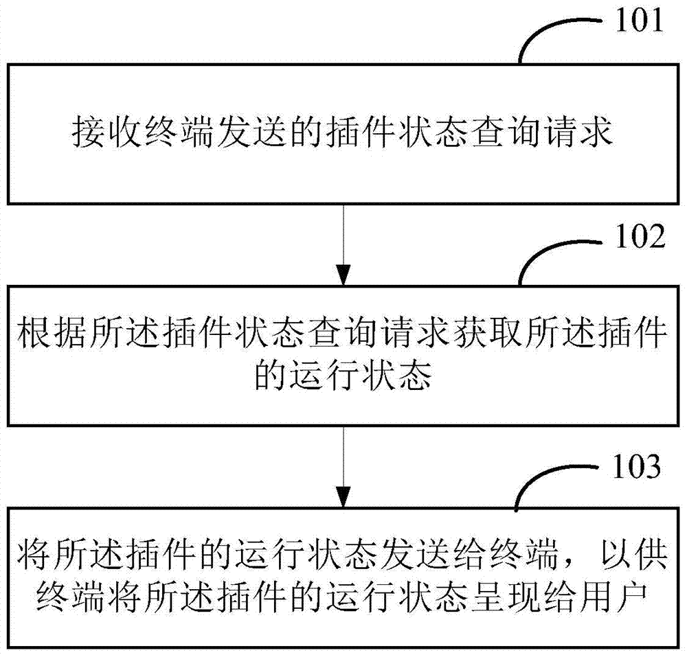 Method and apparatus for controlling router plug-ins