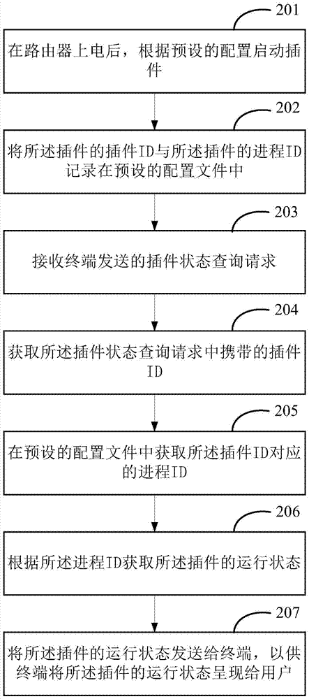 Method and apparatus for controlling router plug-ins