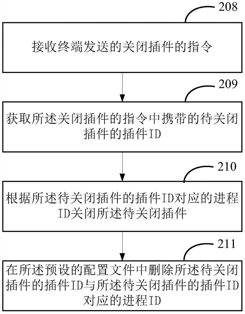 Method and apparatus for controlling router plug-ins