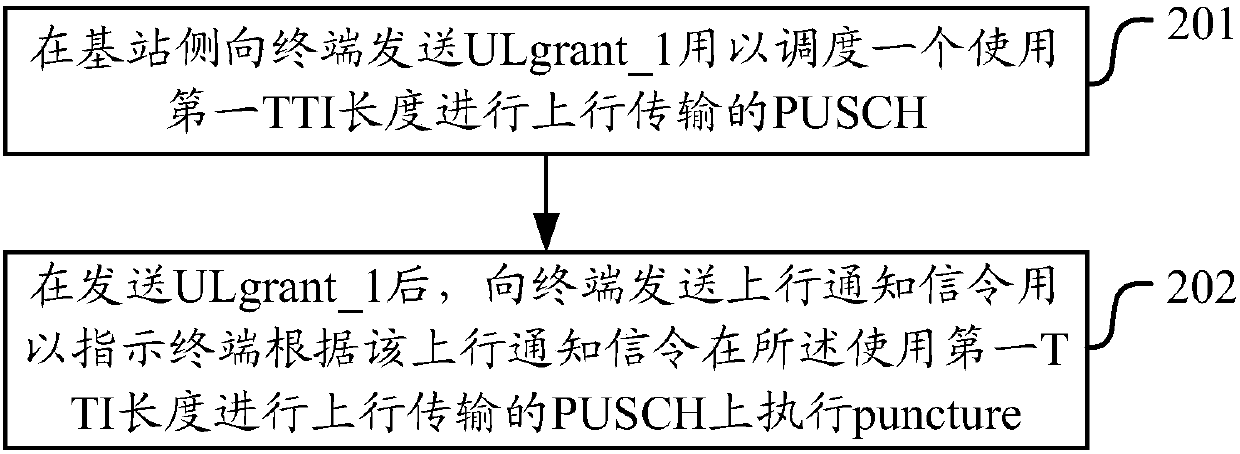 Data transmission indication and processing method and device