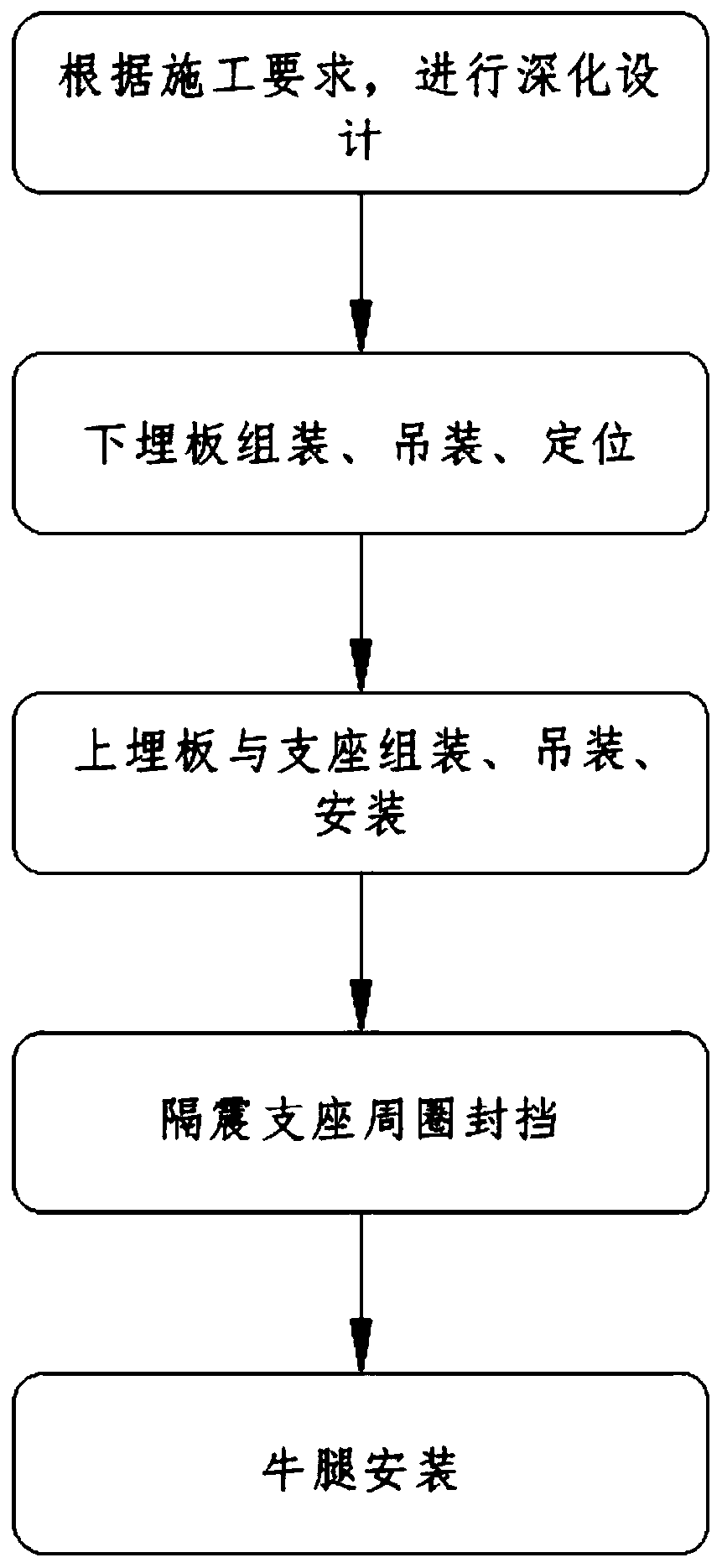 Earthquake-insulation construction process based on LRBLNR type support seat