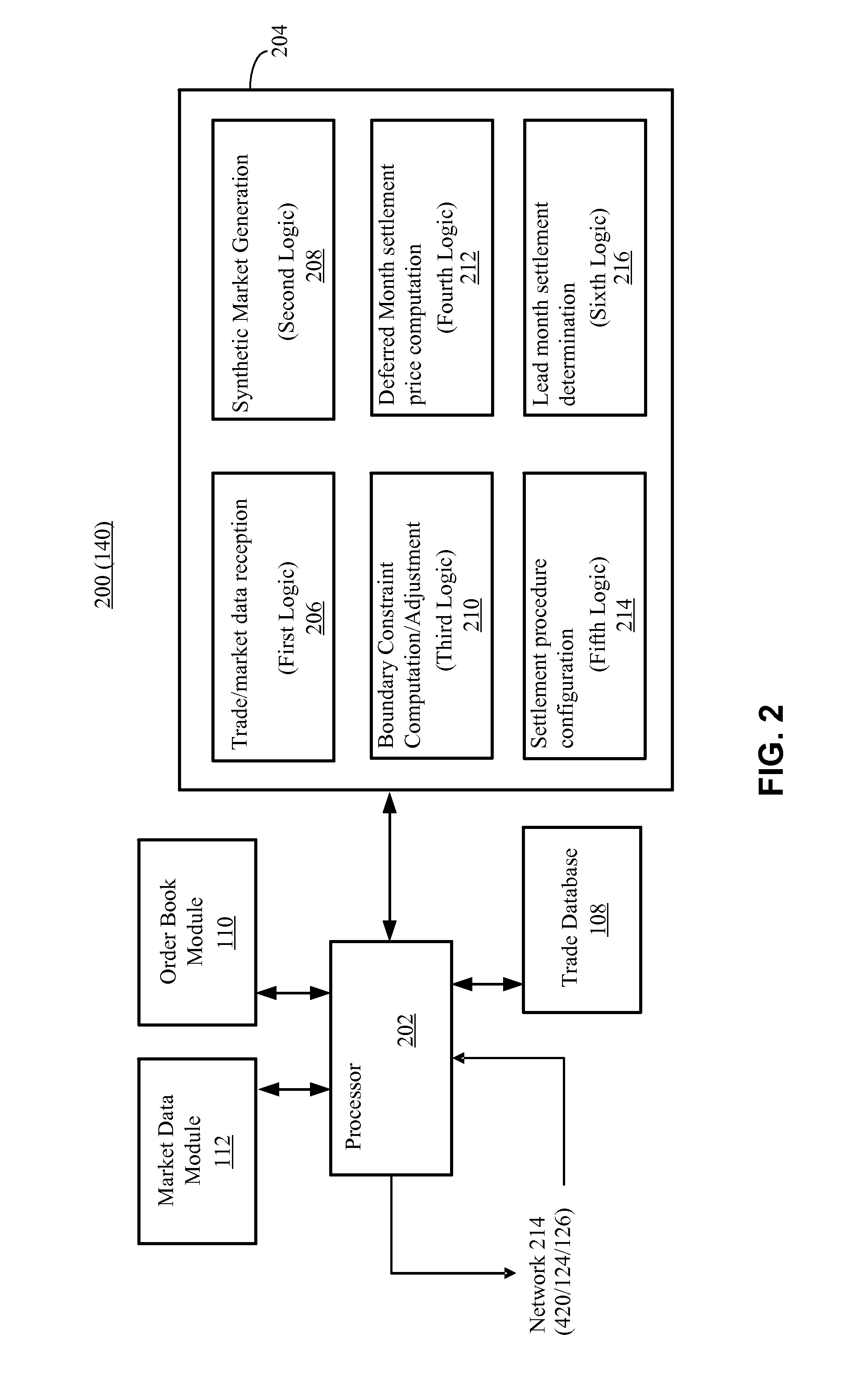 Boundary Constraint-Based Settlement in Spread Markets