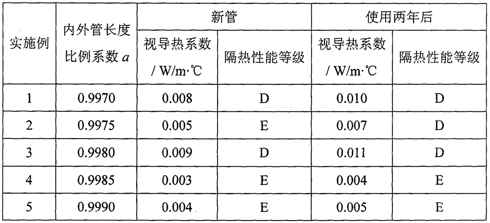 Manufacturing method of prestressed heat insulating oil casing