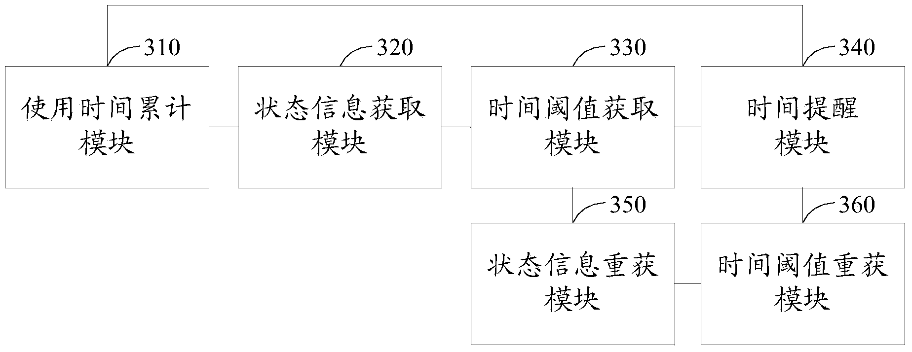 Method for reminding time and terminal