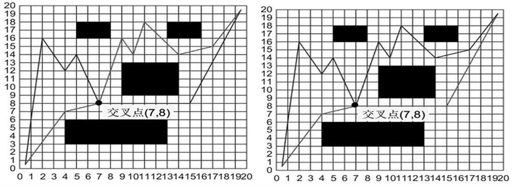 A Robot Path Planning Method Based on Bezier Optimization Genetic Algorithm