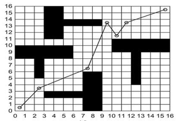 A Robot Path Planning Method Based on Bezier Optimization Genetic Algorithm