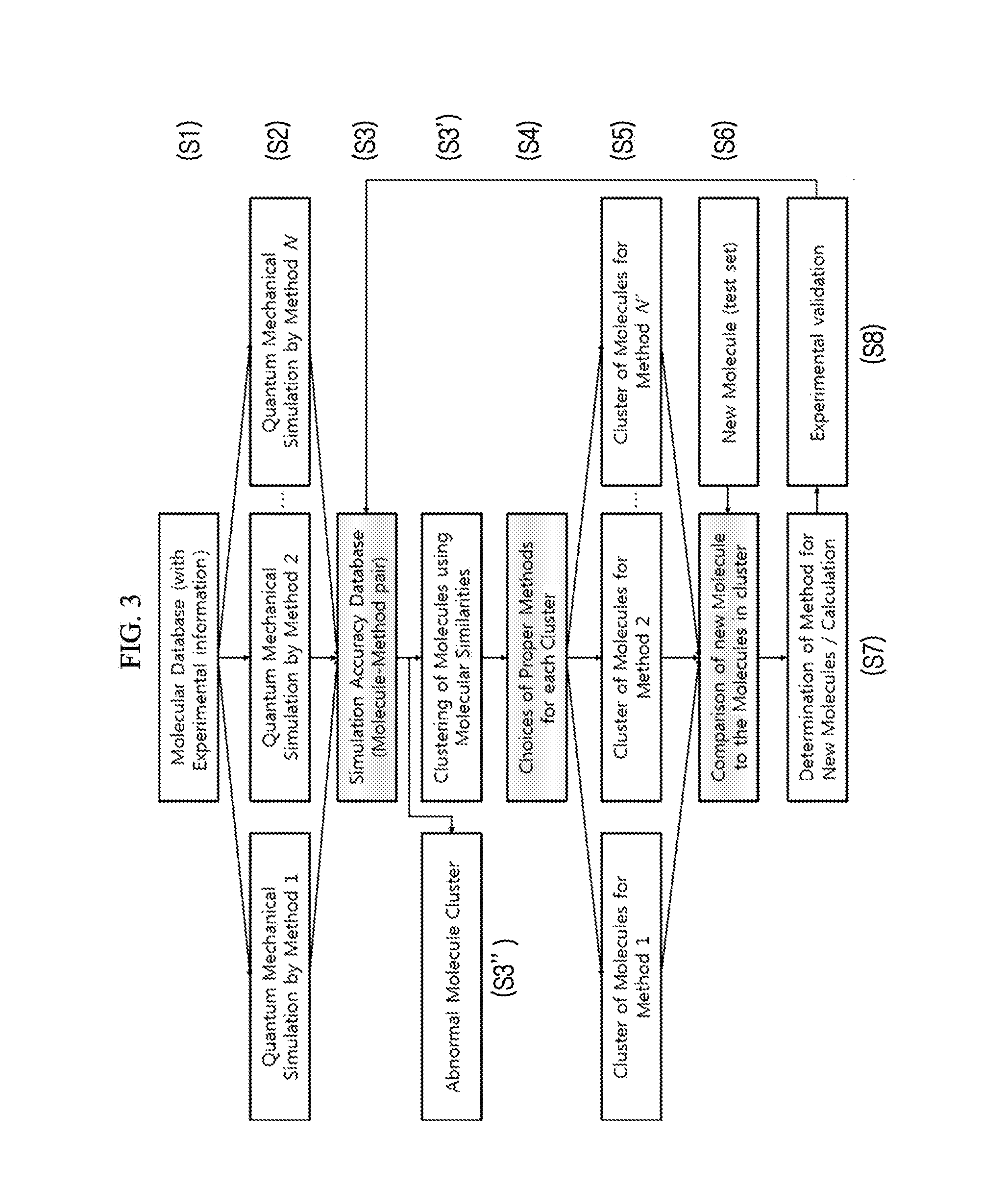 Methods and systems of computational analysis for predicting characteristics of compound