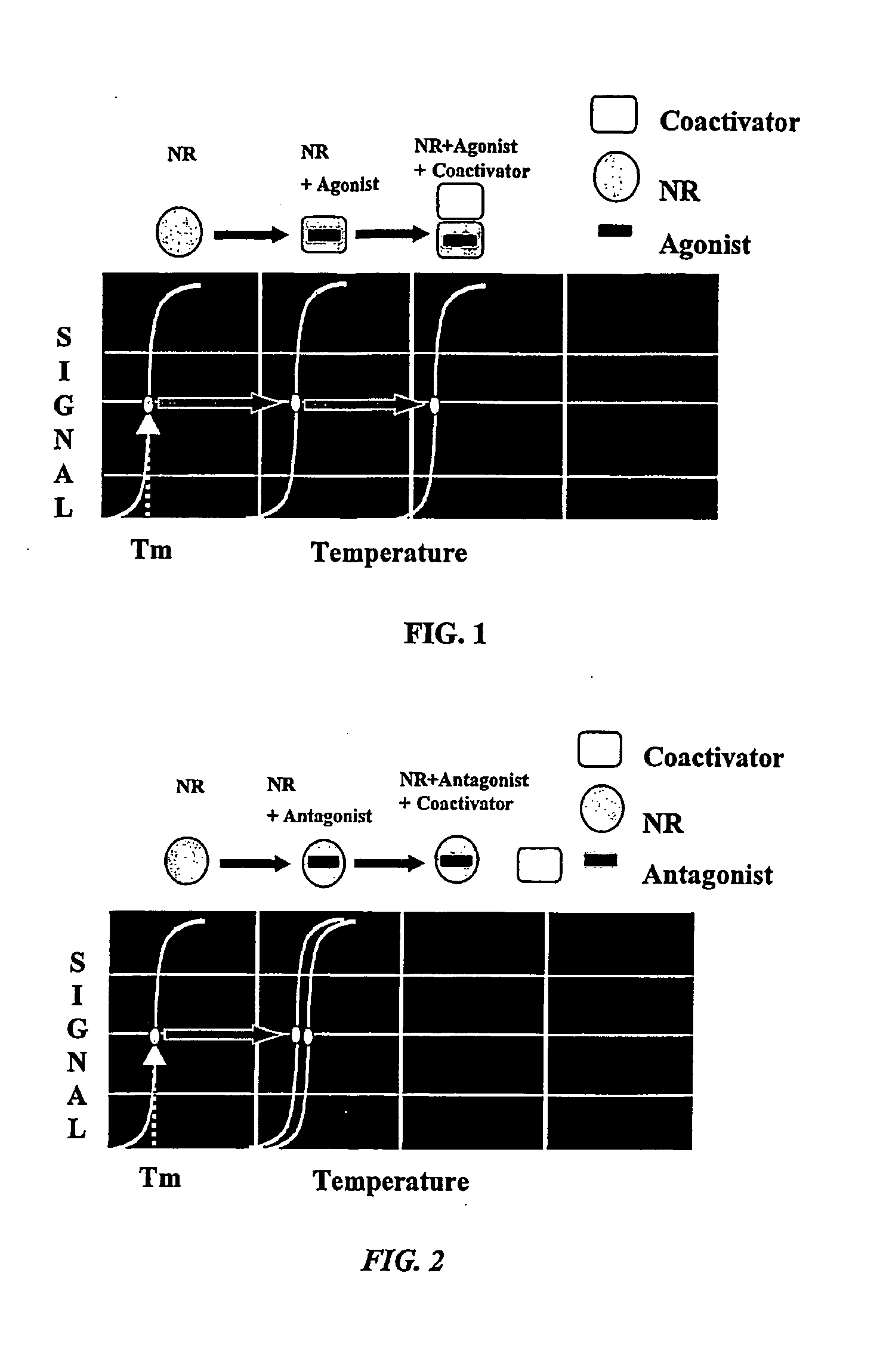 Method for the identification of ligands