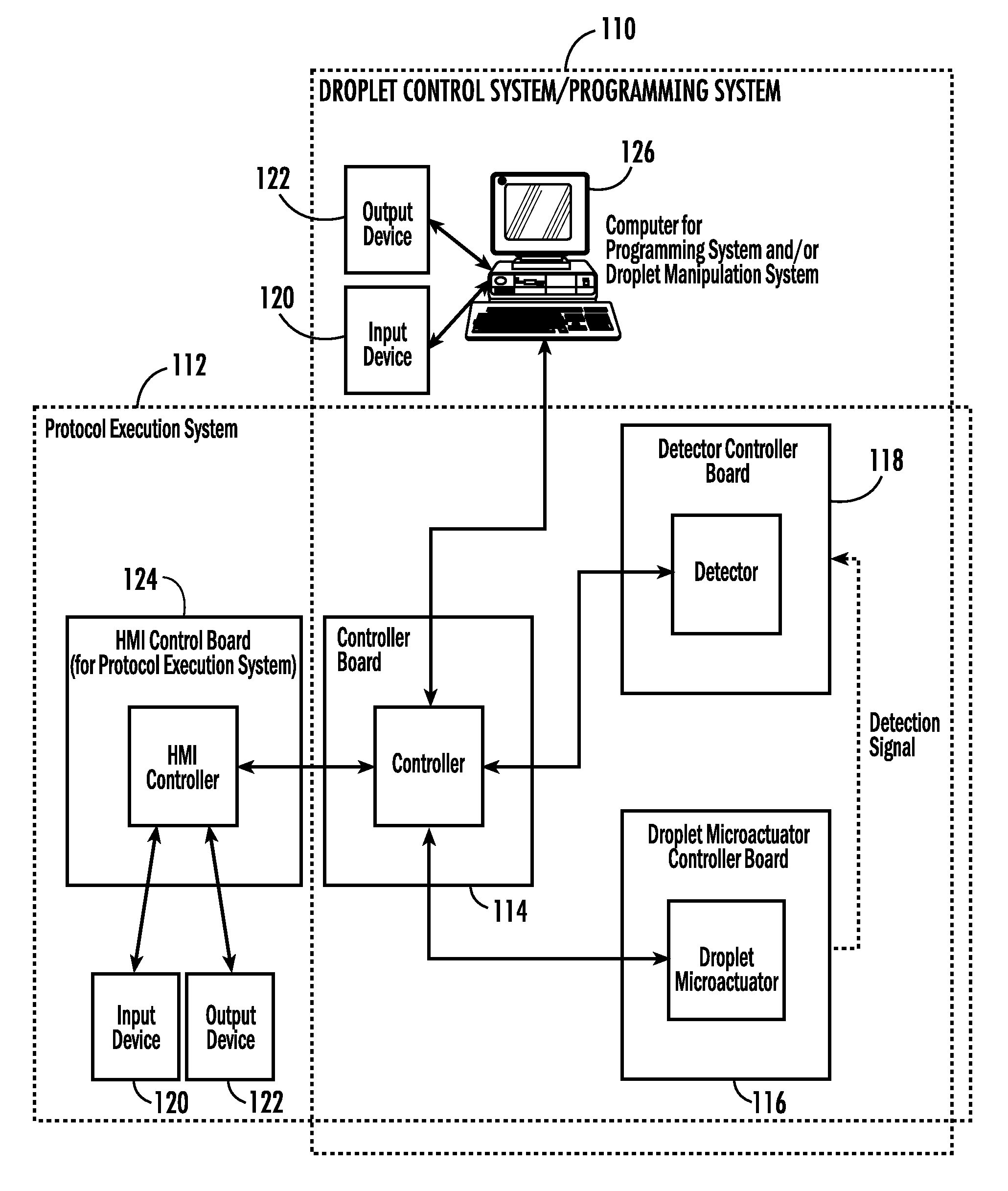 Droplet Actuator Analyzer with Cartridge